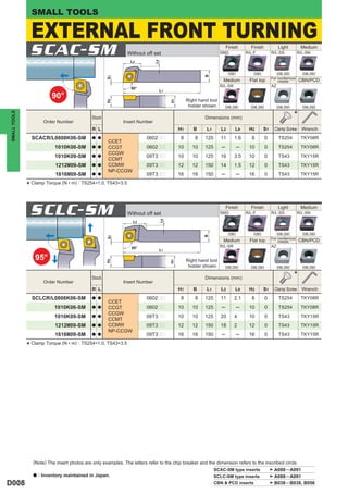 SMALL TOOLS

                  EXTERNAL FRONT TURNING
                  SCAC-SM                                       Without off set
                                                                  L2
                                                                                                                    SMG
                                                                                                                        Finish        Finish
                                                                                                                                    R/L-F
                                                                                                                                                         Light
                                                                                                                                                    R/L-SS
                                                                                                                                                                       Medium
                                                                                                                                                                     R/L-SN




                                                                              L9
                                                                                                                         (06)           (06)             (06,09)        (06,09)




                                                                                                          B
                                                       S1
                                                                                                                                                    For nonferrous
                                                                                                                     Medium           Flat top          metals         CBN/PCD
                                                                                                                    R/L-SR                          AZ
                                                                  90°
                                                                                   L1
                            90°                                                                   Right hand tool




                                                                                        H1
                                                       H2
                                                                                                   holder shown.        (06,09)       (06,09)            (06,09)        (06,09)

                                                                                                                                                                   *
SMALL TOOLS




                                               Stock                                                       Dimensions (mm)
                        Order Number                          Insert Number
                                               R L                                           H1      B     L1       L2       L9      H2        S1     Clamp Screw       Wrench
                  SCACR/L0808K06-SM            a a                        0602pp              8       8    125      11       1.6       8        0        TS254         TKY08R
                                                       CCET
                             1010K06-SM        a a     CCGT               0602pp             10      10    125      ─           ─    10         0        TS254         TKY08R
                                                       CCGW
                             1010K09-SM        a a                        09T3pp             10      10    125      16       3.5     10         0        TS43          TKY15R
                                                       CCMT
                             1212M09-SM        a a     CCMW               09T3pp             12      12    150      14       1.5     12         0        TS43          TKY15R
                                                       NP-CCGW
                             1616M09-SM        a a                        09T3pp             16      16    150      ─           ─    16         0        TS43          TKY15R
                  Clamp Torque (N • m) : TS254=1.0, TS43=3.5
              *


                  SCLC-SM                                       Without off set                                     SMG
                                                                                                                        Finish        Finish
                                                                                                                                    R/L-F
                                                                                                                                                         Light
                                                                                                                                                    R/L-SS
                                                                                                                                                                       Medium
                                                                                                                                                                     R/L-SN
                                                                                   L9




                                                                   L2


                                                                                                                         (06)           (06)             (06,09)        (06,09)
                                                                                                          B
                                                       S1




                                                                                                                                                    For nonferrous
                                                                                                                     Medium           Flat top          metals         CBN/PCD
                                                                  95°                                               R/L-SR                          AZ
                                                                                   L1

                   95°                                                                            Right hand tool
                                                       H2




                                                                                        H1




                                                                                                   holder shown.        (06,09)       (06,09)            (06,09)        (06,09)

                                               Stock                                                       Dimensions (mm)                                         *
                        Order Number                          Insert Number
                                               R L                                           H1      B     L1       L2       L9      H2        S1     Clamp Screw       Wrench
                  SCLCR/L0808K06-SM            a a                        0602pp              8       8    125      11       2.1       8        0        TS254         TKY08R
                                                       CCET
                             1010K06-SM        a a     CCGT               0602pp             10      10    125      ─           ─    10         0        TS254         TKY08R
                                                       CCGW
                             1010K09-SM        a a                        09T3pp             10      10    125      20       4       10         0        TS43          TKY15R
                                                       CCMT
                             1212M09-SM        a a     CCMW               09T3pp             12      12    150      18       2       12         0        TS43          TKY15R
                                                       NP-CCGW
                             1616M09-SM        a a                        09T3pp             16      16    150      ─           ─    16         0        TS43          TKY15R

              * Clamp Torque (N • m) : TS254=1.0, TS43=3.5




                  (Note) The insert photos are only examples. The letters refer to the chip breaker and the dimension refers to the inscribed circle.
                                                                                                                 SCAC-SM type inserts                A088 ─ A091
                  a   : Inventory maintained in Japan.                                                           SCLC-SM type inserts                A088 ─ A091
D008                                                                                                             CBN & PCD inserts                   B036 ─ B038, B056
 