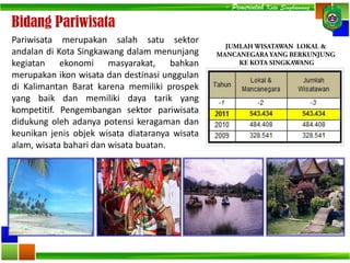 Bidang Pariwisata
Pariwisata merupakan salah satu sektor
andalan di Kota Singkawang dalam menunjang
kegiatan ekonomi masyarakat, bahkan
merupakan ikon wisata dan destinasi unggulan
di Kalimantan Barat karena memiliki prospek
yang baik dan memiliki daya tarik yang
kompetitif. Pengembangan sektor pariwisata
didukung oleh adanya potensi keragaman dan
keunikan jenis objek wisata diataranya wisata
alam, wisata bahari dan wisata buatan.
- Pemerintah Kota Singkawang -
 