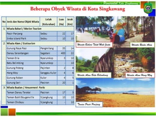 Wisata Bahari Teluk Mak Jantu Wisata Rindu Alam
Wisata Alam Batu Belimbinng Wisata Alam Hang Moy
Taman Pasir Panjang
- Pemerintah Kota Singkawang -
 