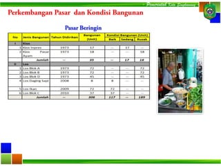- Pemerintah Kota Singkawang -
 