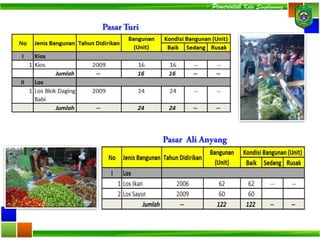 - Pemerintah Kota Singkawang -
 