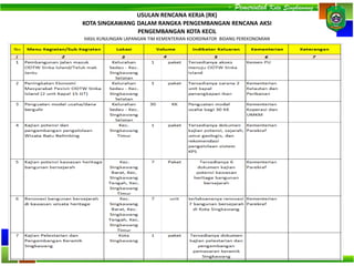 - Pemerintah Kota Singkawang -
USULAN RENCANA KERJA (RK)
KOTA SINGKAWANG DALAM RANGKA PENGEMBANGAN RENCANA AKSI
PENGEMBANGAN KOTA KECIL
HASIL KUNJUNGAN LAPANGAN TIM KEMENTERIAN KOORDINATOR BIDANG PEREKONOMIAN
 
