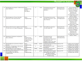 - Pemerintah Kota Singkawang -
 
