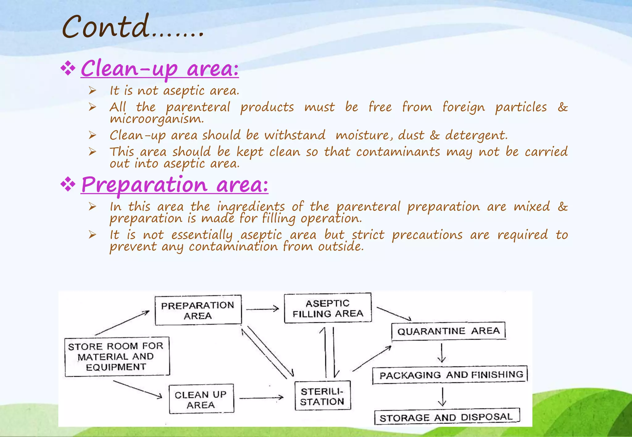 Contd…….
Clean-up area:
 It is not aseptic area.
 All the parenteral products must be free from foreign particles &
microorganism.
 Clean-up area should be withstand moisture, dust & detergent.
 This area should be kept clean so that contaminants may not be carried
out into aseptic area.
Preparation area:
 In this area the ingredients of the parenteral preparation are mixed &
preparation is made for filling operation.
 It is not essentially aseptic area but strict precautions are required to
prevent any contamination from outside.
 