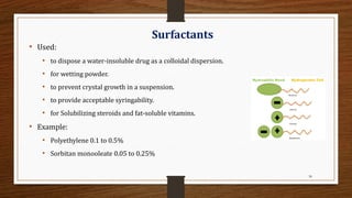 30
Surfactants
• Used:
• to dispose a water-insoluble drug as a colloidal dispersion.
• for wetting powder.
• to prevent crystal growth in a suspension.
• to provide acceptable syringability.
• for Solubilizing steroids and fat-soluble vitamins.
• Example:
• Polyethylene 0.1 to 0.5%
• Sorbitan monooleate 0.05 to 0.25%
 
