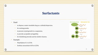 Surfactants
• Used:
• to dispose a water-insoluble drug as a colloidal dispersion.
• for wetting powder.
• to prevent crystal growth in a suspension.
• to provide acceptable syringability.
• for Solubilizing steroids and fat-soluble vitamins.
• Example:
• Polyethylene 0.1 to 0.5%
• Sorbitan monooleate 0.05 to 0.25%
33
 
