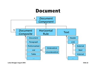 Document
                                   *       Document
                                          Component


        1      Document                   Horizontal
                                                               Text
               Composite                    Rule
                              Document                                Header

                              Paragraph                                Link

                             Preformatted                                      External
                                                OrderedList
                                 List                                           Mail
                                               UnorderedList
                                Table                                          Internal

                                  …                                     …

Lukas Renggli, August 2003                                                             Slide 22
 
