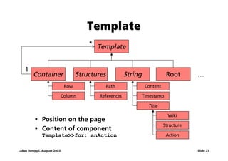 Template
                                        * Template


    1
         Container                  Structures           String               Root       …
                              Row                Path              Content

                             Column         References            Timestamp

                                                                    Title

                                                                               Wiki
          ß Position on the page
                                                                             Structure
          ß Content of component
              Template>>for: anAction                                         Action


Lukas Renggli, August 2003                                                               Slide 23
 