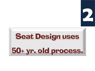 2
 Seat Design uses
50+ yr. old process.
 