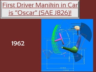 First Driver Manikin in Car
  is “Oscar” (SAE J826)!



   1962
 