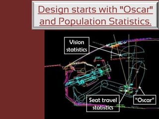Design starts with Oscar
and Population Statistics.

       Vision
      statistics




                   Seat travel   “Oscar”
                    statistics
 