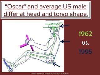 Oscar and average US male
differ at head and torso shape.


                                                                             1962
                                                                              vs.
                                                                             1995

          Patents: US#6,840,125, US#7,047,831, US#7,347,114, US #7,797,138
 