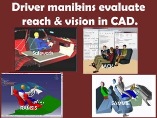 Driver manikins evaluate
 reach & vision in CAD.

     Safework

                JACK




                   SAMMIE
 RAMSIS
 