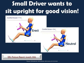 Small Driver wants to
sit upright for good vision!

                                Erect



                                                                                        Neutral


ERL Posture Report, June21, 1996
                     Patents: US#6,840,125, US#7,047,831, US#7,347,114, US #7,797,138
 