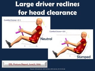 Large driver reclines
       for head clearance


                                       Neutral



                                                                                        Slumped
ERL Posture Report, June21, 1996
                     Patents: US#6,840,125, US#7,047,831, US#7,347,114, US #7,797,138
 