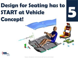 5
Design for Seating has to
START at Vehicle
Concept!




         Patents: US#6,840,125, US#7,047,831, US#7,347,114, US #7,797,138
 