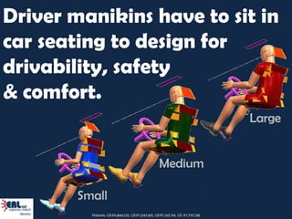 Driver manikins have to sit in
car seating to design for
drivability, safety
& comfort.
                                                                             Large


                                                 Medium

        Small
          Patents: US#6,840,125, US#7,047,831, US#7,347,114, US #7,797,138
 