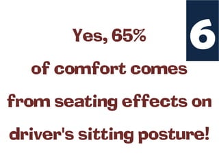 Yes, 65%       6
  of comfort comes
from seating effects on
driver's sitting posture!
 