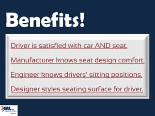 Benefits!
Driver is satisfied with car AND seat.

Manufacturer knows seat design comfort.

Engineer knows drivers’ sitting positions.

Designer styles seating surface for driver.
 