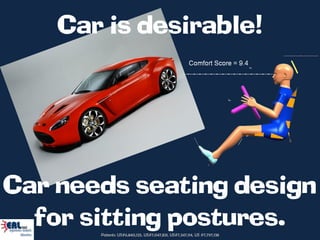 Car is desirable!




Car needs seating design
  for sitting postures.
       Patents: US#6,840,125, US#7,047,831, US#7,347,114, US #7,797,138
 