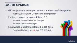 © Globema2016. All rights reserved.
EASE OF UPGRADE
• GE’s objective is to support smooth and successful upgrades
Working closely with Globema and other partners
• Limited changes between 4.3 and 5.0
Minimal data model or API changes
Minimal functional changes
• Smallworld 5 portfolio released in Q4 2015
Smallworld Core, PNI, LNI, EO, GSS, NV, NIG, …
11
 
