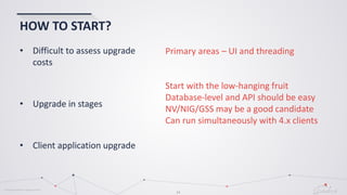 © Globema2016. All rights reserved.
34
HOW TO START?
• Difficult to assess upgrade
costs
• Upgrade in stages
• Client application upgrade
Primary areas – UI and threading
Start with the low-hanging fruit
Database-level and API should be easy
NV/NIG/GSS may be a good candidate
Can run simultaneously with 4.x clients
 