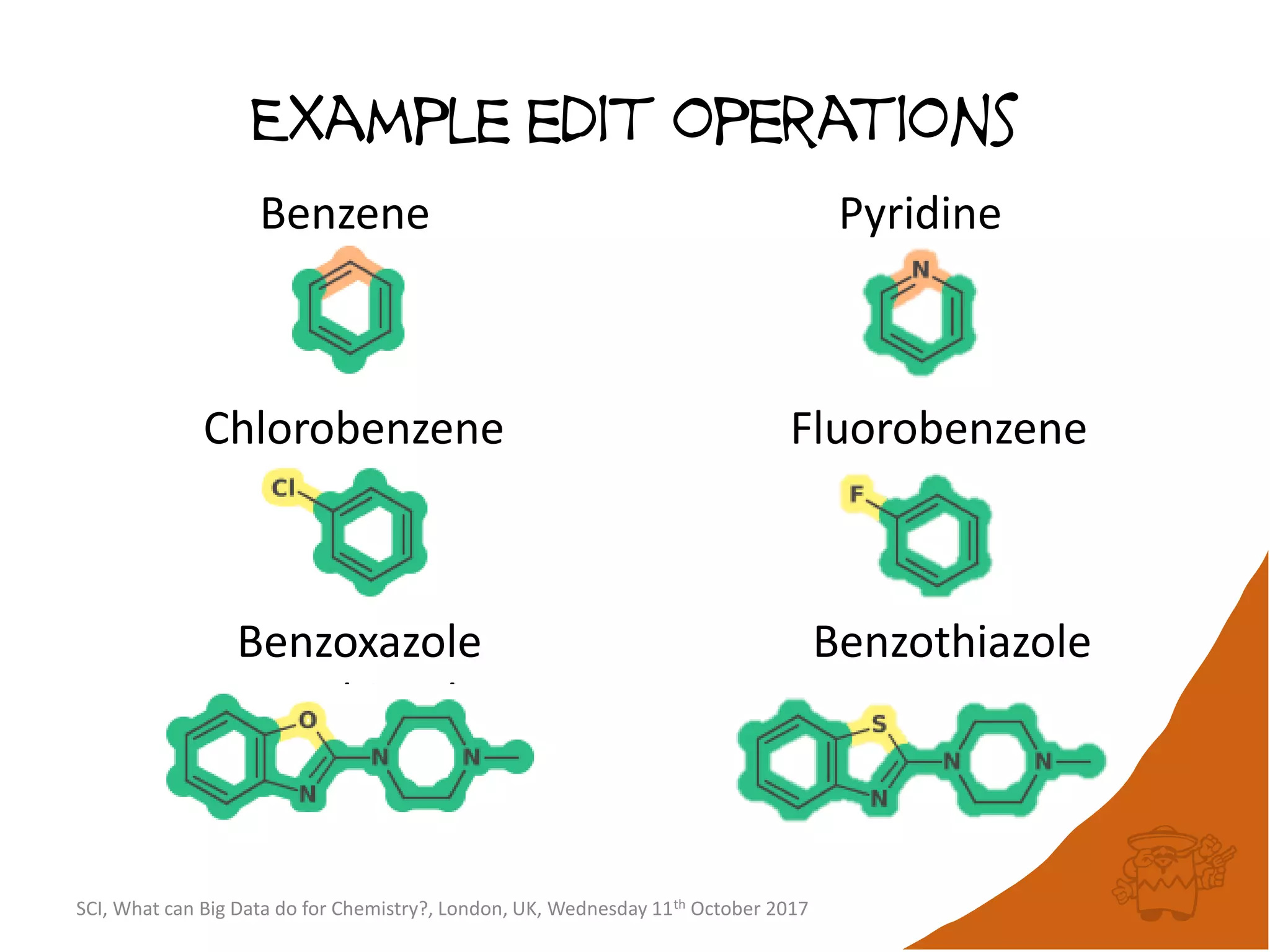 Example edit operations
Benzene Pyridine
Chlorobenzene Fluorobenzene
Benzoxazole Benzothiazole
Benzothiazole
SCI, What can Big Data do for Chemistry?, London, UK, Wednesday 11th October 2017
 