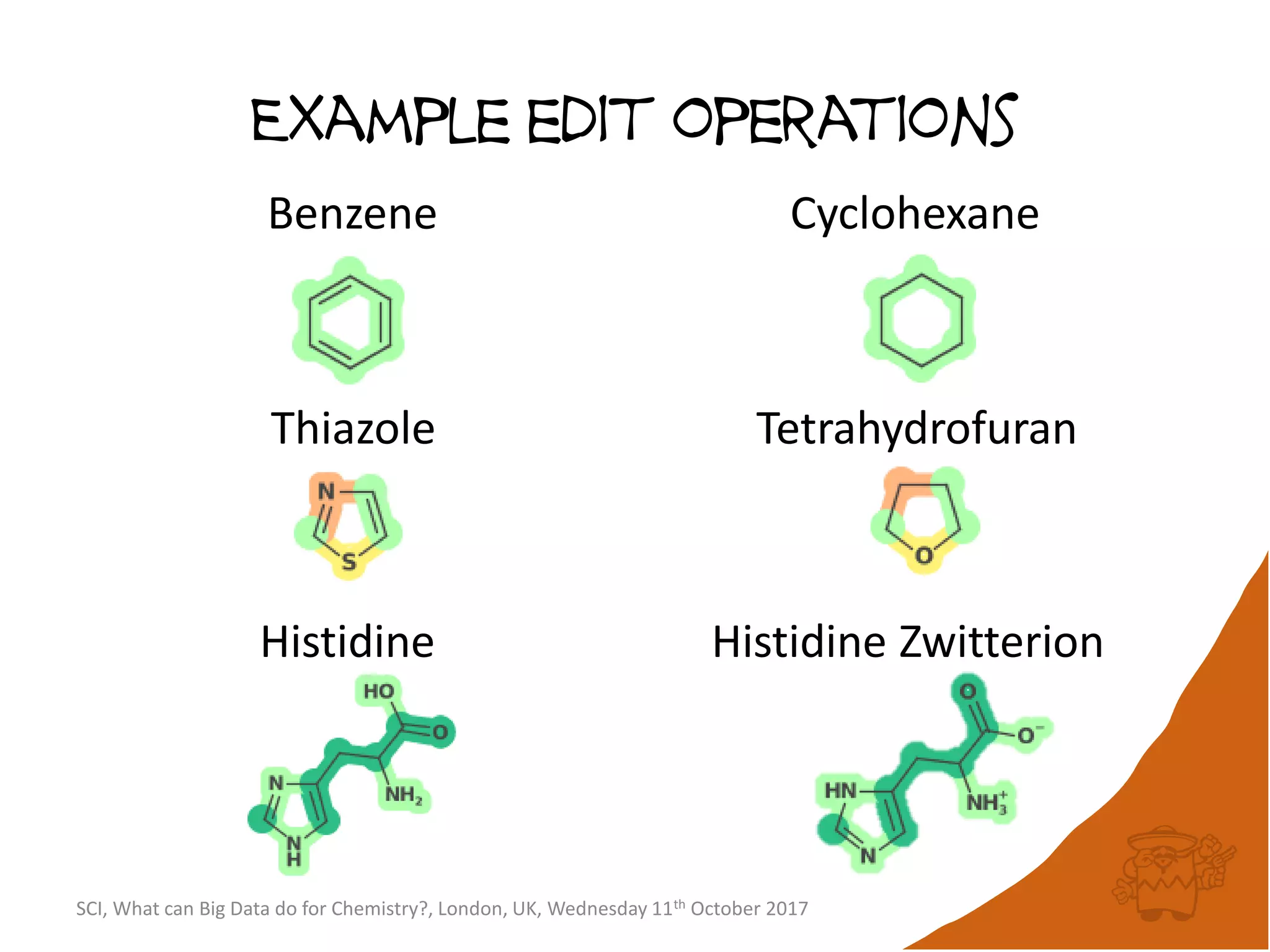 Example edit operations
Benzene Cyclohexane
Thiazole Tetrahydrofuran
Histidine Histidine Zwitterion
SCI, What can Big Data do for Chemistry?, London, UK, Wednesday 11th October 2017
 