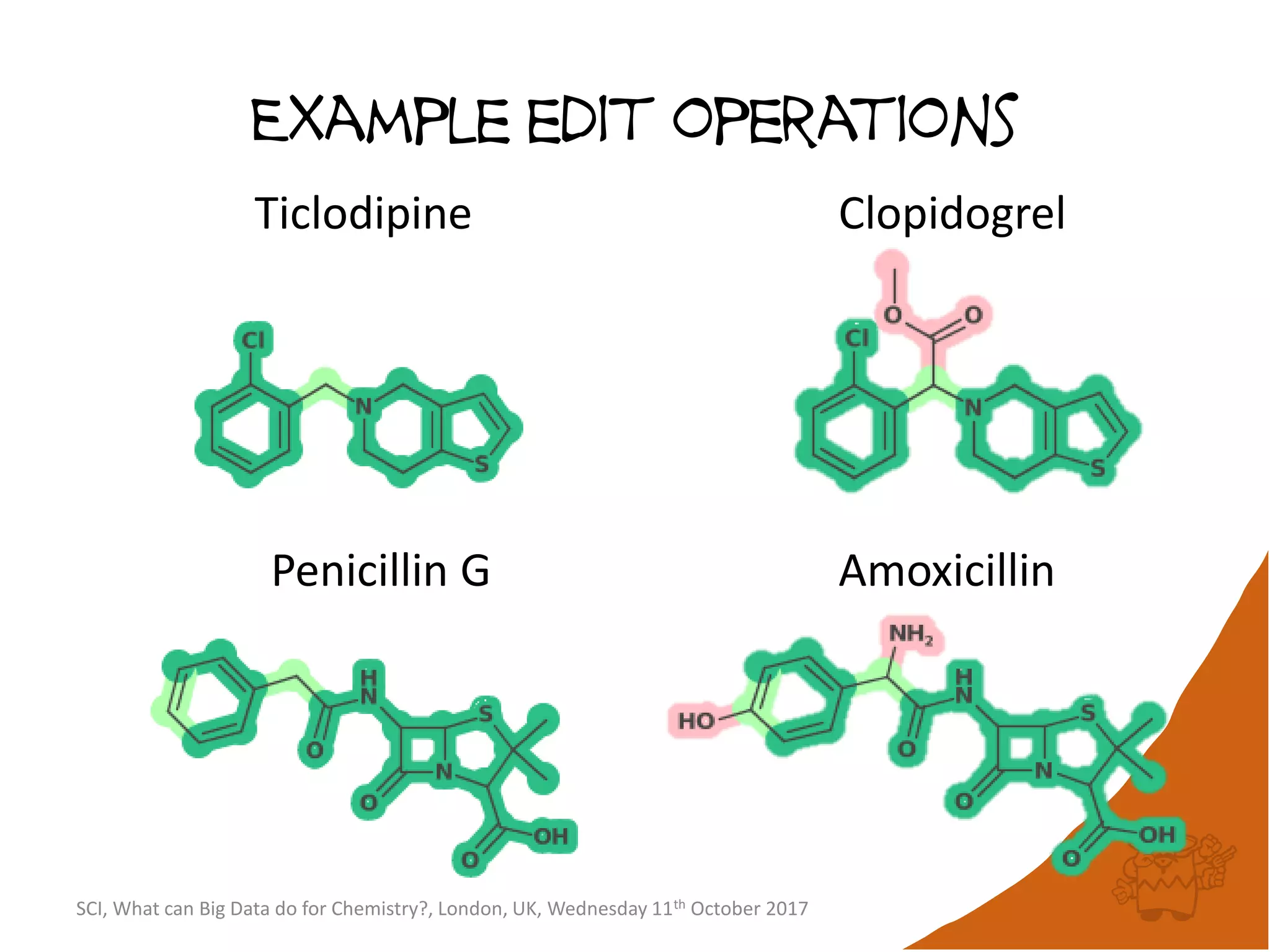 Example edit operations
Ticlodipine Clopidogrel
Penicillin G Amoxicillin
SCI, What can Big Data do for Chemistry?, London, UK, Wednesday 11th October 2017
 