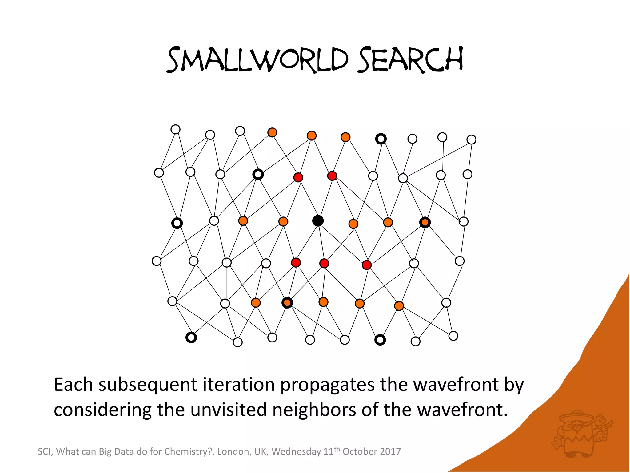 smallworld search
Each subsequent iteration propagates the wavefront by
considering the unvisited neighbors of the wavefront.
SCI, What can Big Data do for Chemistry?, London, UK, Wednesday 11th October 2017
 