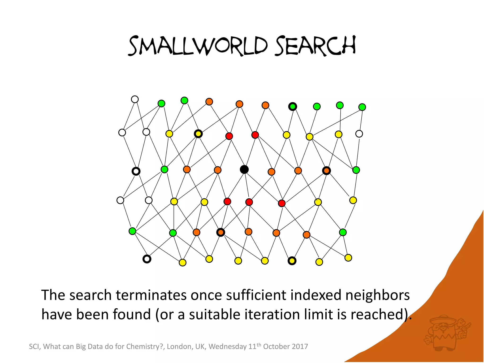 smallworld search
The search terminates once sufficient indexed neighbors
have been found (or a suitable iteration limit is reached).
SCI, What can Big Data do for Chemistry?, London, UK, Wednesday 11th October 2017
 