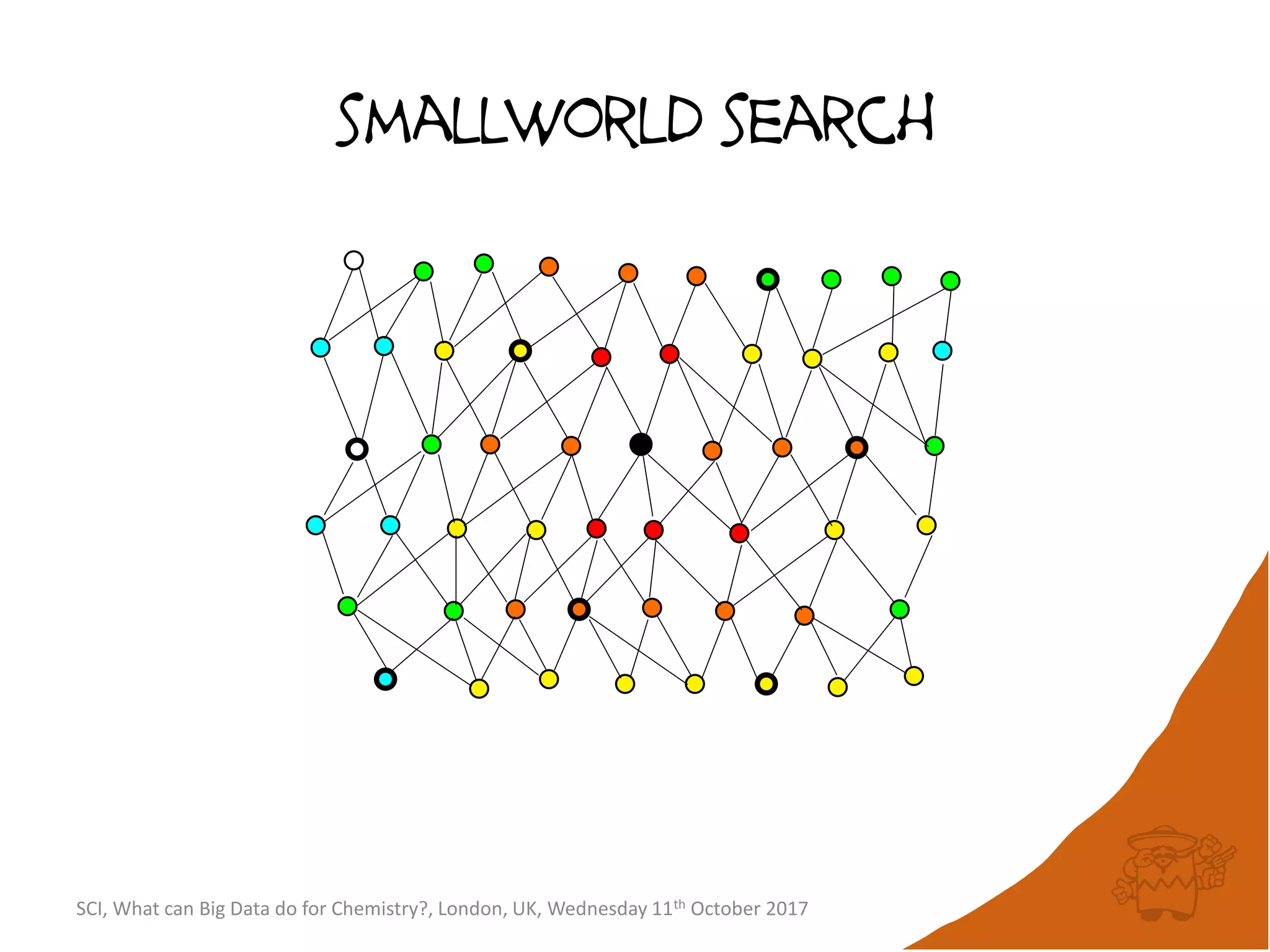 smallworld search
SCI, What can Big Data do for Chemistry?, London, UK, Wednesday 11th October 2017
 