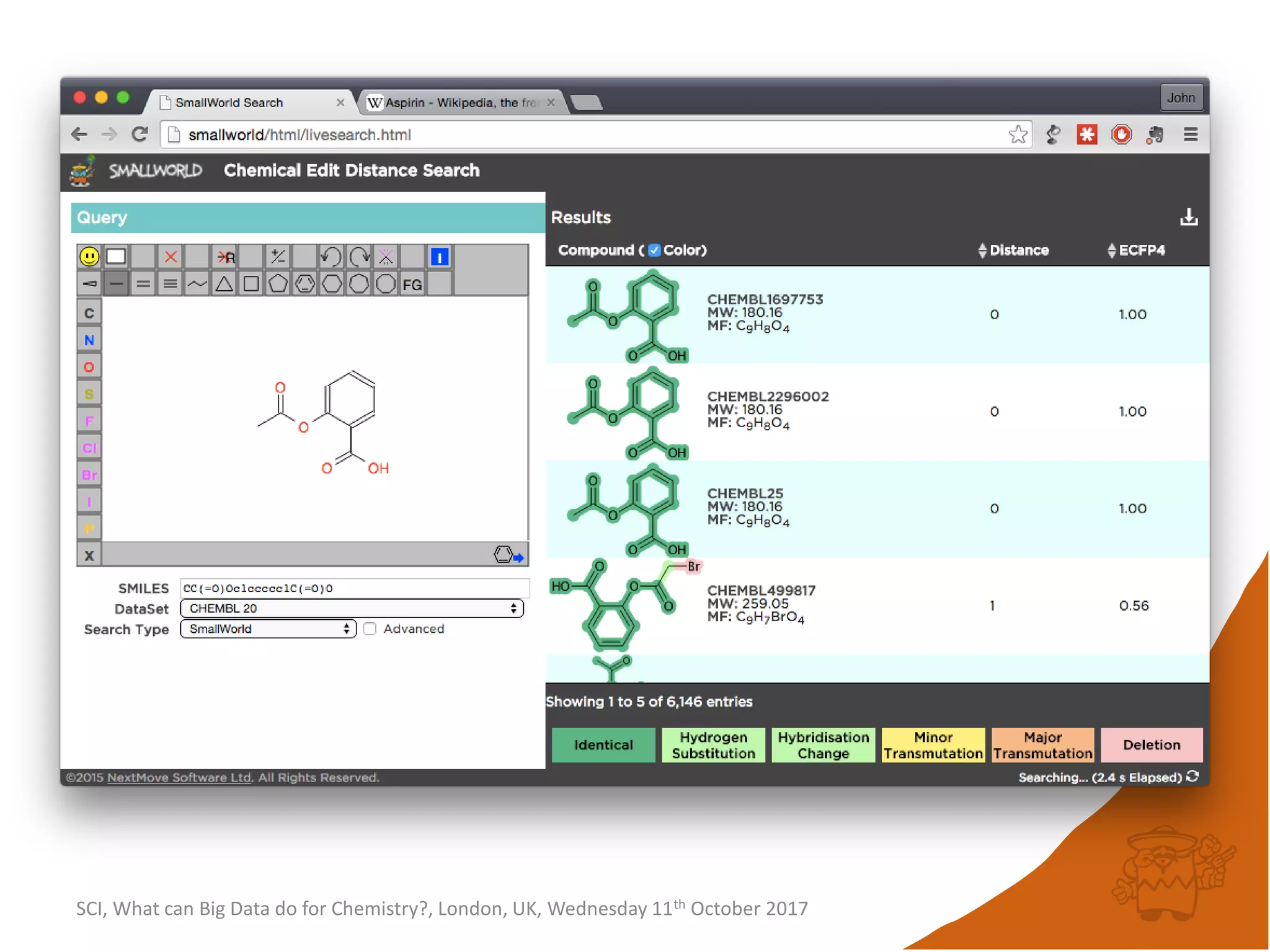 SCI, What can Big Data do for Chemistry?, London, UK, Wednesday 11th October 2017
 