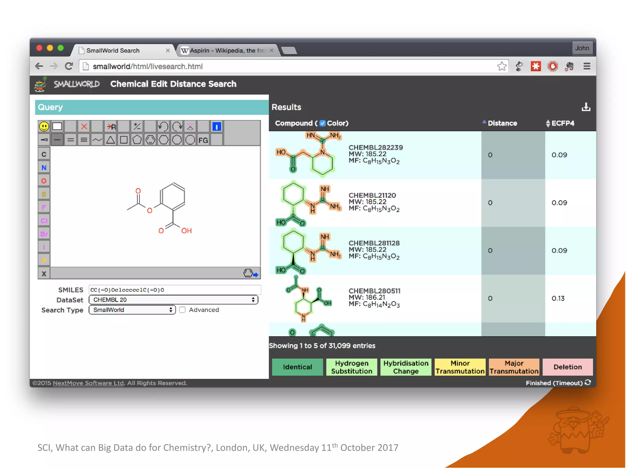 SCI, What can Big Data do for Chemistry?, London, UK, Wednesday 11th October 2017
 