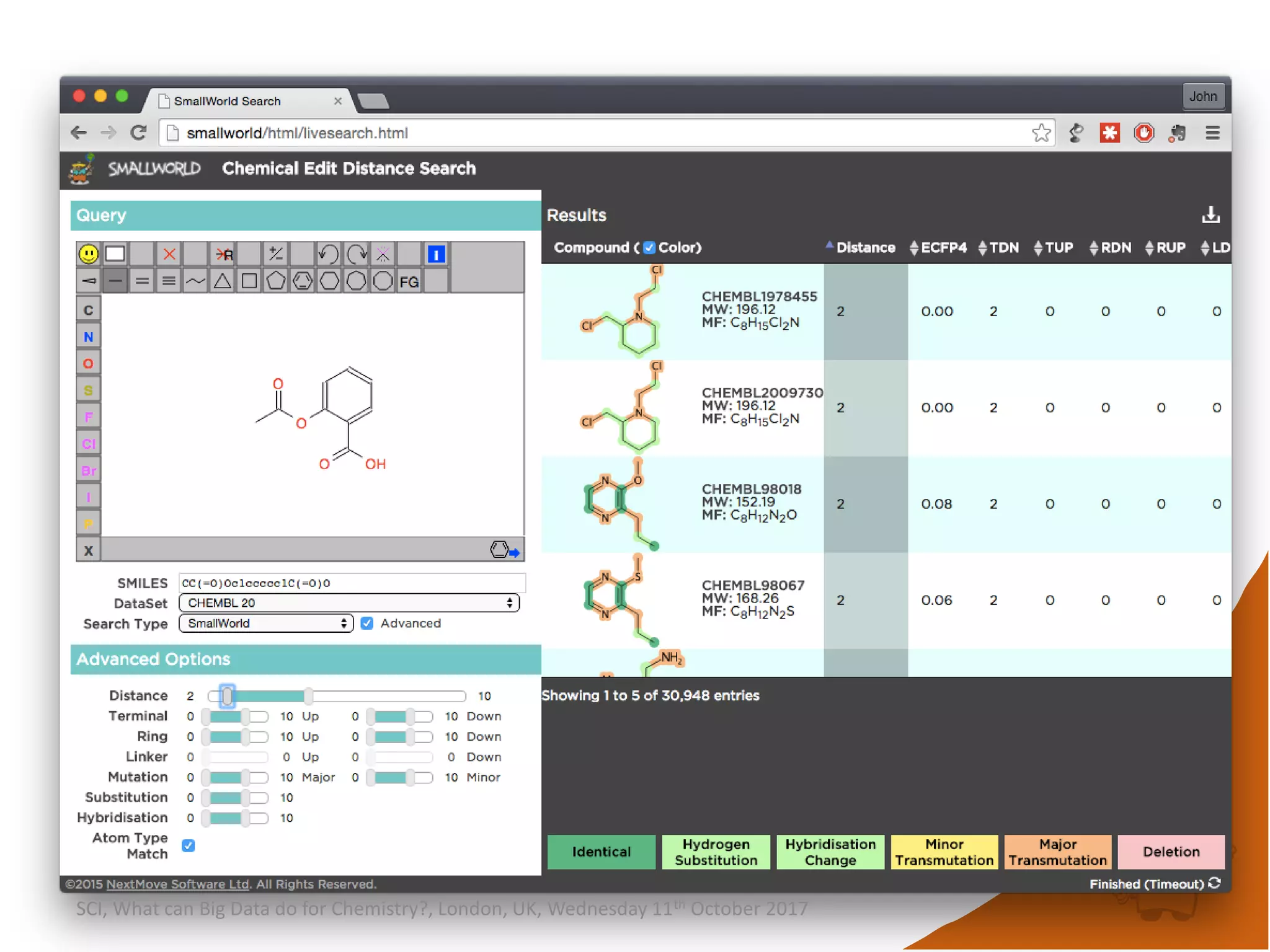 SCI, What can Big Data do for Chemistry?, London, UK, Wednesday 11th October 2017
 