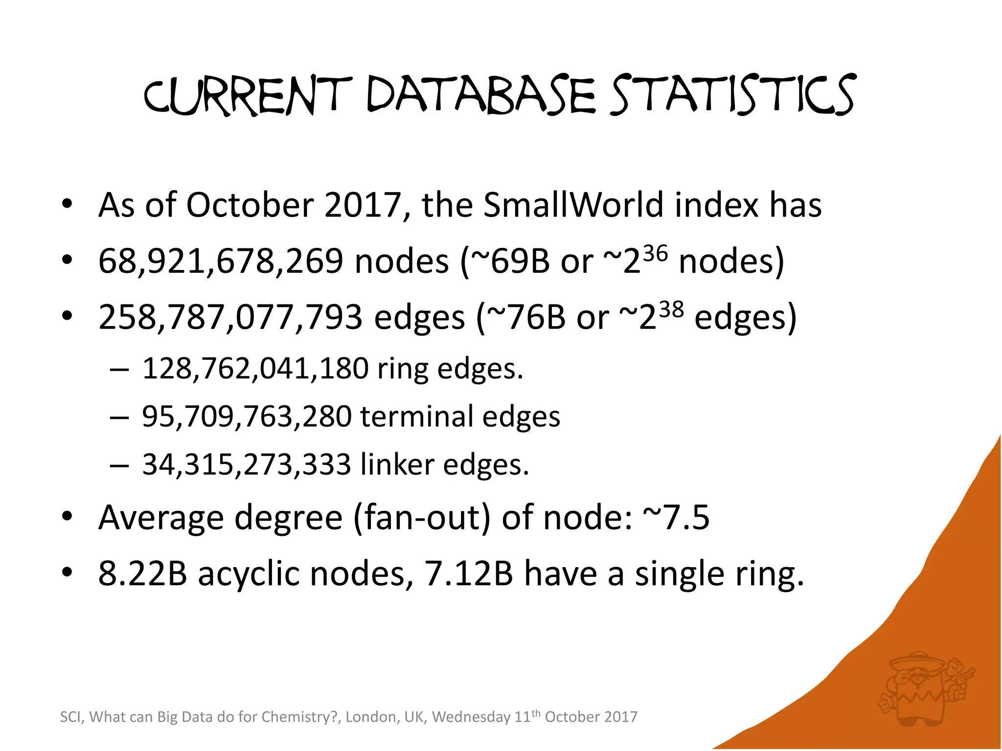 Current database statistics
• As of October 2017, the SmallWorld index has
• 68,921,678,269 nodes (~69B or ~236 nodes)
• 258,787,077,793 edges (~76B or ~238 edges)
– 128,762,041,180 ring edges.
– 95,709,763,280 terminal edges
– 34,315,273,333 linker edges.
• Average degree (fan-out) of node: ~7.5
• 8.22B acyclic nodes, 7.12B have a single ring.
SCI, What can Big Data do for Chemistry?, London, UK, Wednesday 11th October 2017
 
