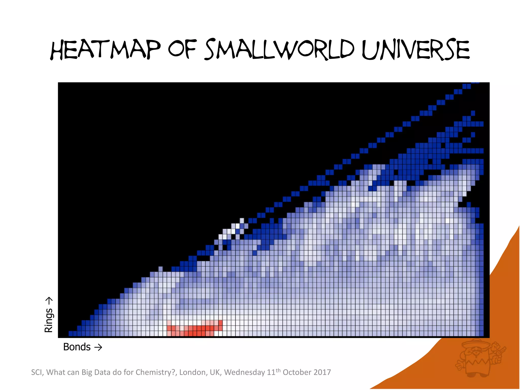 Heatmap of smallworld universe
Bonds →
Rings→
SCI, What can Big Data do for Chemistry?, London, UK, Wednesday 11th October 2017
 