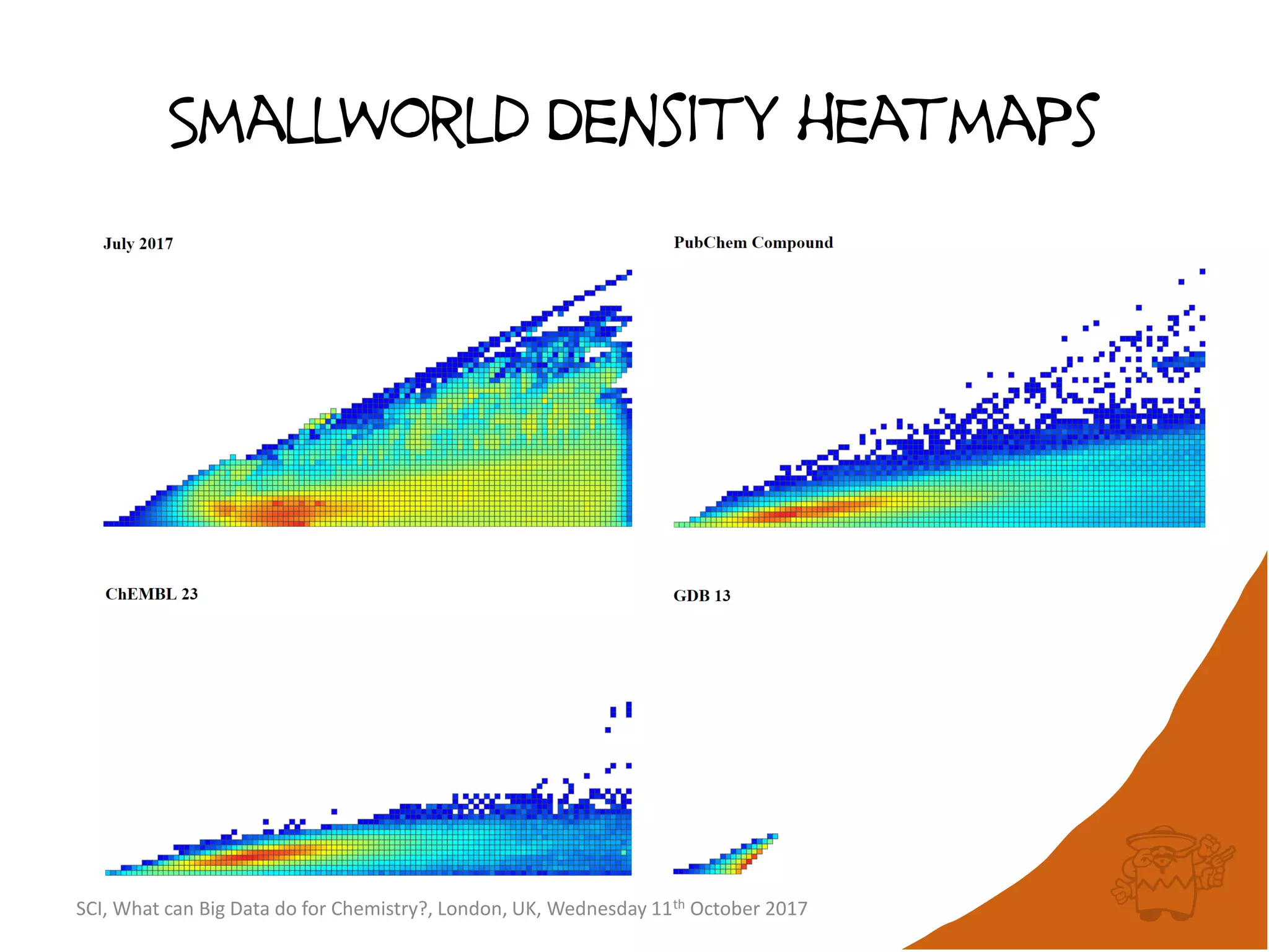 SmallWorld Density heatmaps
SCI, What can Big Data do for Chemistry?, London, UK, Wednesday 11th October 2017
 