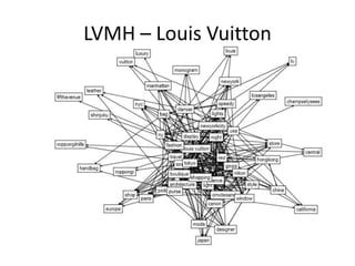 LVMH – Louis Vuitton