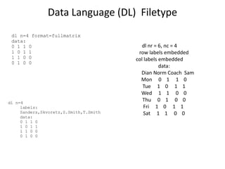 Data Language (DL)  Filetypedl nr = 6, nc = 4	row labels embedded col labels embedded	data:	      Dian Norm Coach  Sam	Mon     0    1     1    0	Tue     1    0     1    1	Wed     1    1     0    0	Thu     0    1     0    0	Fri     1    0     1    1 	Sat     1    1     0    0