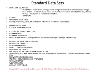 Standard Data SetsBERNARD & KILLWORTHFRATERNITY    interactions among students living in a fraternity at a West Virginia collegeHAM RADIO      radio calls made over a one-month period (voice-activated recording device)OFFICE  	interactions in a small business office. TECHNICALCAMP 92COUNTRIES TRADE DATADAVIS SOUTHERN CLUB WOMEN observed attendance at women’s club in 1930sFREEMAN'S EIES DATAGAGNON & MACRAE PRISONGALASKIEWICZ'S CEO'S AND CLUBSKAPFERER MINEKAPFERER TAILOR SHOPKNOKE BUREAUCRACIES 10 organizations and two relationships – money & info exchangeKRACKHARDT HIGH-TECH MANAGERSKRACKHARDT OFFICE CSSNEWCOMB FRATERNITYPADGETT FLORENTINE FAMILIESREAD HIGHLAND TRIBESROETHLISBERGER & DICKSON BANK WIRING ROOMSAMPSON MONASTERY   Experimental and case study of social relationships." Doctoral dissertation, Cornell Univ.SCHWIMMER TARO EXCHANGESTOKMAN-ZIEGLER CORPORATE INTERLOCKSTHURMAN OFFICEWOLFE PRIMATESZACHARY KARATE CLUBBorgatti, S.P., Everett, M.G. and Freeman, L.C. 2002. Ucinet 6 for Windows. Harvard: Analytic Technologies.