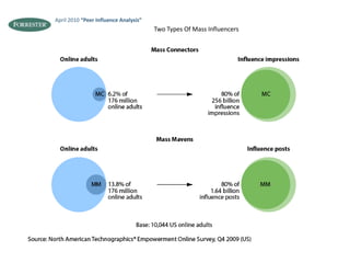 Traditional Practioners & New Networkers AnthropologistsSociologistsSocial workPsychologistsOrganizational theoristsPhysicistsMathematicians/StatisticiansEconomistsComputer ScientistsBiologistsEcologistsCriminologistsHealth Professionals