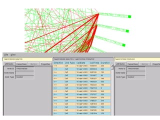 Barabási & Albert, Science286, 509 (1999)Scale-Free Model Barabasiand collaborators introduceScale-free networkswith two key rules:	(a) growth in time by adding nodes and edges	Starting with two connected nodes, add a new node to the network one at a time	(b) preferential node attachment New nodes prefer to attach to the more connected nodes