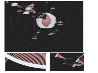 Watts (2007), A twenty-first century science, Nature, 1 February, Vol 445, p.489“If handled appropriately, data about Internet-based communication and interactivity could revolutionize our understanding of collective human behaviour”.14,000 participants were asked to listen to, rate and download songs by unknown bands“Bored at work network” is millions of workers who share media, blog, and IM all dayFriend Sense Data (via Friend Sense app on Fb)	1500 respondents,17,500 complete dyads, 80,000 partials and 55,000 individual opinions	traditional study cost USD200-300K and 2 years on Fb 2-3K and two months.  