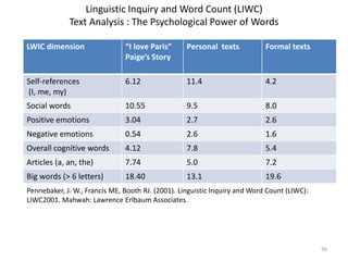 Australia Leads Average Time Spent per Person on Social Media Sites in December 2009