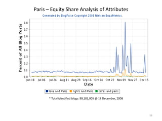 …Blogs are like conversations with friends. You share what you feel and what excites you about certain things. It's almost as good as being there. The fact that others can Google your topic and read is like tuning into a television station.			We all want to know what's out there. Who's doing what, shopping where and what products help others. Blogs are just another way to share all the great things, not so great things and just a part of who we are. An outlet if you will. The blogisphere community is all connect and we make contacts in many ways. Through posts, through twitter conversations, through smaller nit community's, live web casts, and through conferences that we met in person. We make many friends and help each other with lot of topics. Many of us are Mom bloggers who stay at home and have no way of making new friends or communicating with others until we found blogging. Blogging creates friendships and that's what makes us real and connected.40 year old Mom blogger “nightowlmama” (#260)