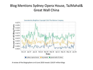 55Linguistic Inquiry & Word Count : “junk words” in content http://www.liwc.net/liwcresearch07.phpCognitive complexity = zexcl + ztentat + znegate + zdiscrepzinclDepression = zI + zphyscal + znegemo – zposemoLiar = – zself – zother – zexcl + znegemo or Honesty = zself + zother + zexcl - znegemo -  zmotionFemale = zself – zsixltr +z other + znegate – zarticle – zpreps + zcertain + zsocial + zpresent – zspace – zoccup + zhome – zmoneyAging = zposemo – zI + zsixltr + zcogmech + zexcl + zfuture – zpast – ztimePresidential = zsixltr – zwps – zunique – zpronoun – zself – zyou – zother – znegate + zarticle + zprepSlatcher, R.B., Chung, C.K., Pennebaker, J.W., & Stone, L.D. (2007), Winning words: Individual differences in linguistic style among U.S. presidential and vice presidential candidates, Journal of Research in Personality, 41, 63-75.