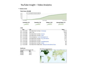Brand Equity - Conversational Conversation Gap (Rubel 2005)Brand share of the online conversationGap between the total number of conversations about a category and the proportion which mention the brand operating in the categoryEquities of a Brand (Stein 2006)Topics being mentioned in conversations about a brand with equity share corresponding to the frequency at which each topic is mentionedSee pp 115-116 Cook, N 2008. Enterprise 2.0 Hampshire,England: Gower Publishing57