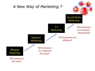 Conversation Gap - Vacation and Paris58* Total identified blogs: 99,181,005 @ 18 December, 2008 