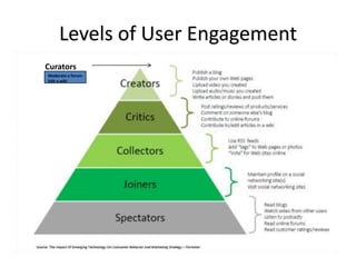 Blog Mentions Sydney Opera House, TaJMahal & Great Wall ChinaA review of the blogosphere on 8 June 2010 reveals 126.87 million blogs 
